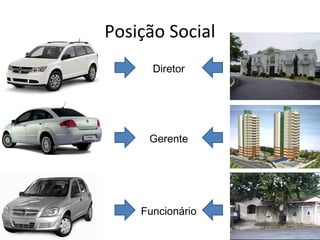 Posição Social
Funcionário
Gerente
Diretor
 