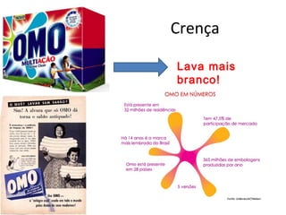 Crença
Lava mais
branco!
 