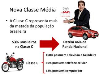 Nova Classe Média
• A Classe C representa mais
da metade da população
brasileira
53% Brasileiros
na Classe C
Detém 46% da
Renda Nacional
Classe C
100% possuem Televisão e Geladeira
89% possuem telefone celular
52% possuem computador
 
