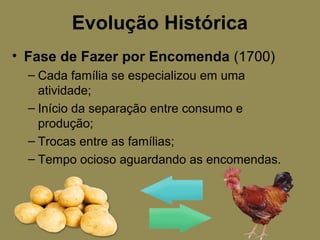 Evolução Histórica
• Fase de Fazer por Encomenda (1700)
– Cada família se especializou em uma
atividade;
– Início da separação entre consumo e
produção;
– Trocas entre as famílias;
– Tempo ocioso aguardando as encomendas.
 