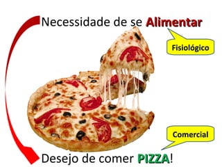 Necessidade de se AlimentarAlimentar
Desejo de comer PIZZAPIZZA!
Fisiológico
Comercial
 