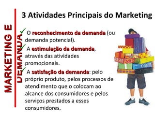 3 Atividades Principais do Marketing
O reconhecimento da demandareconhecimento da demanda (ou
demanda potencial).
A estimulação da demandaestimulação da demanda,
através das atividades
promocionais.
A satisfação da demandasatisfação da demanda: pelo
próprio produto, pelos processos de
atendimento que o colocam ao
alcance dos consumidores e pelos
serviços prestados a esses
consumidores.
MARKETINGEMARKETINGE
DEMANDADEMANDA
 