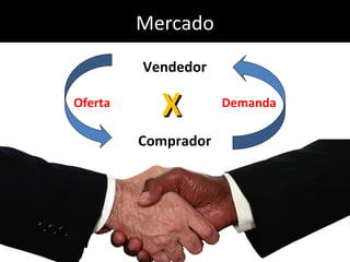 Mercado
Vendedor
Comprador
Oferta Demanda
XX
 