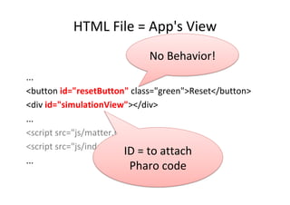 HTML	File	=	App's	View	
...	
<button	id="resetButton"	class="green">Reset</button>	
<div	id="simulationView"></div>	
...	
...