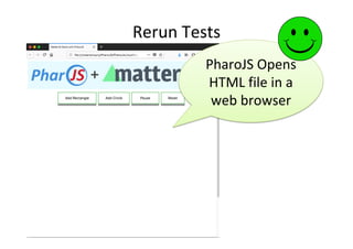 Rerun	Tests	
PharoJS	Opens	
HTML	file	in	a	
web	browser	
 