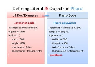 Defining	Literal	JS	Objects	in	Pharo	
{#element	->	simulationView.	
#engine	->	engine.	
#options	->	{	
	#width	->	800.	
	#...