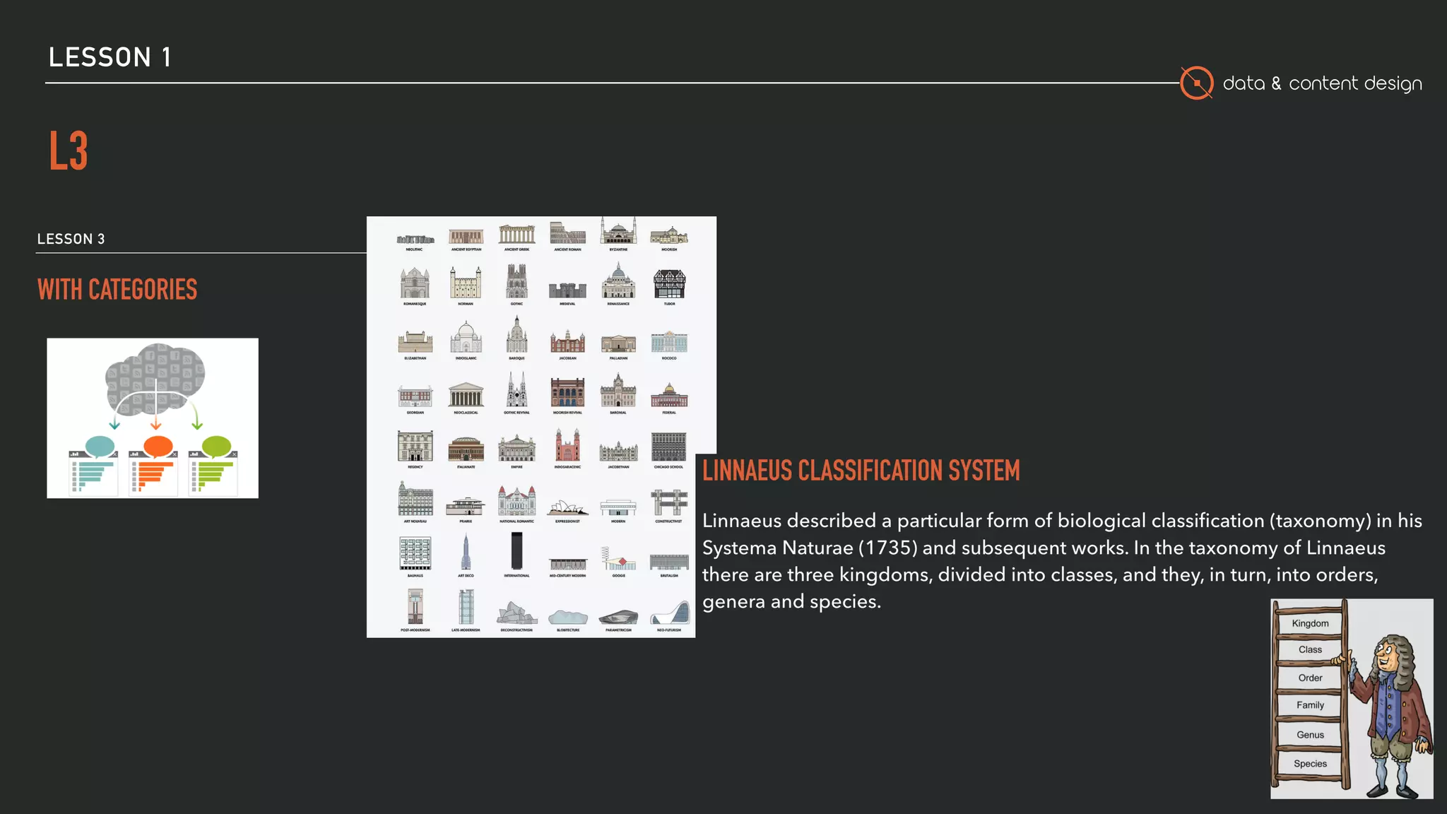 data & content design
LESSON 1
L3
10
 