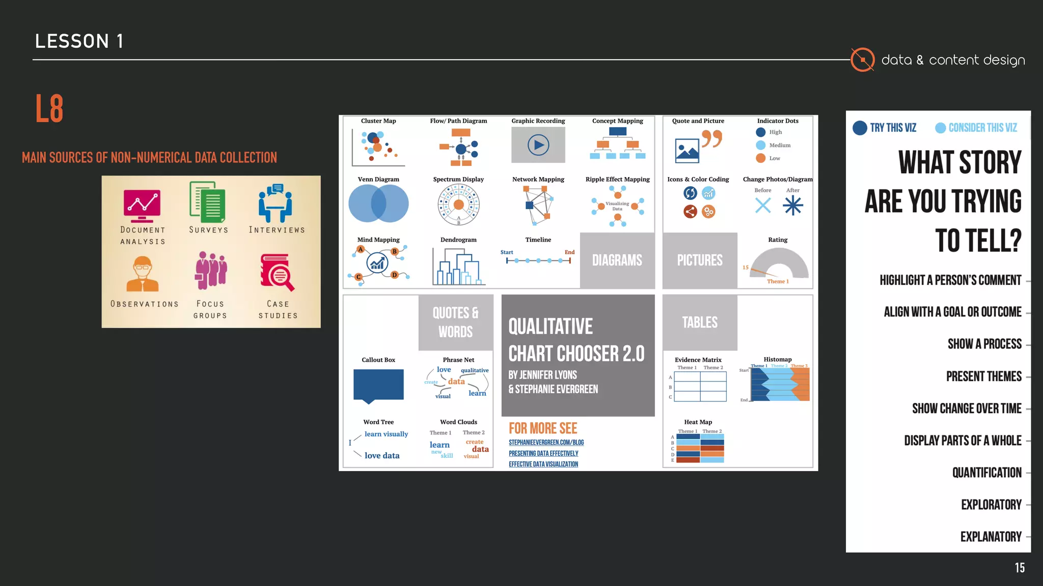 data & content design
LESSON 1
L8
15
 