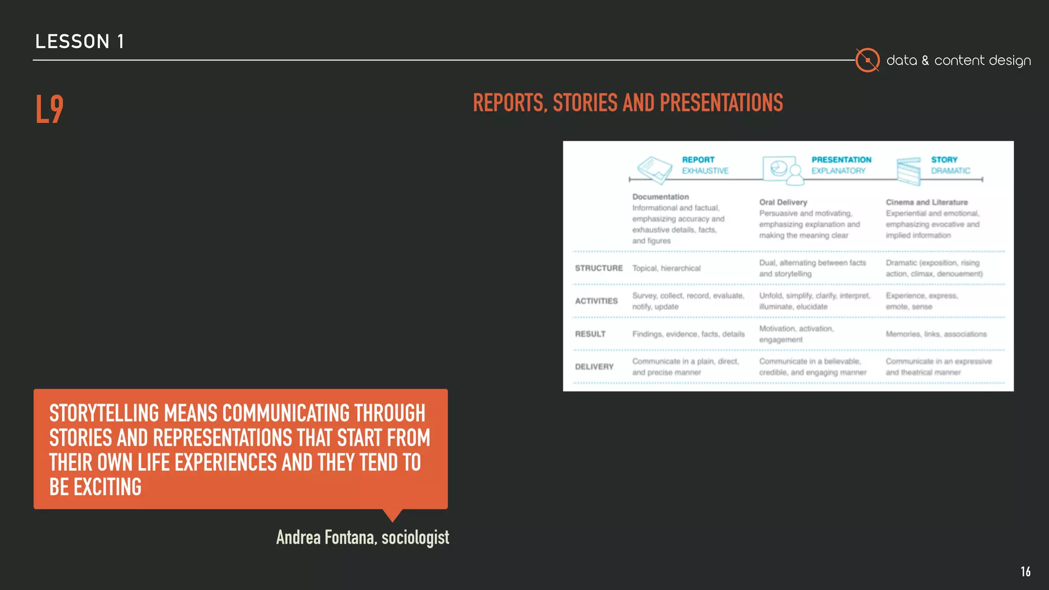 data & content design
LESSON 1
L9
16
 