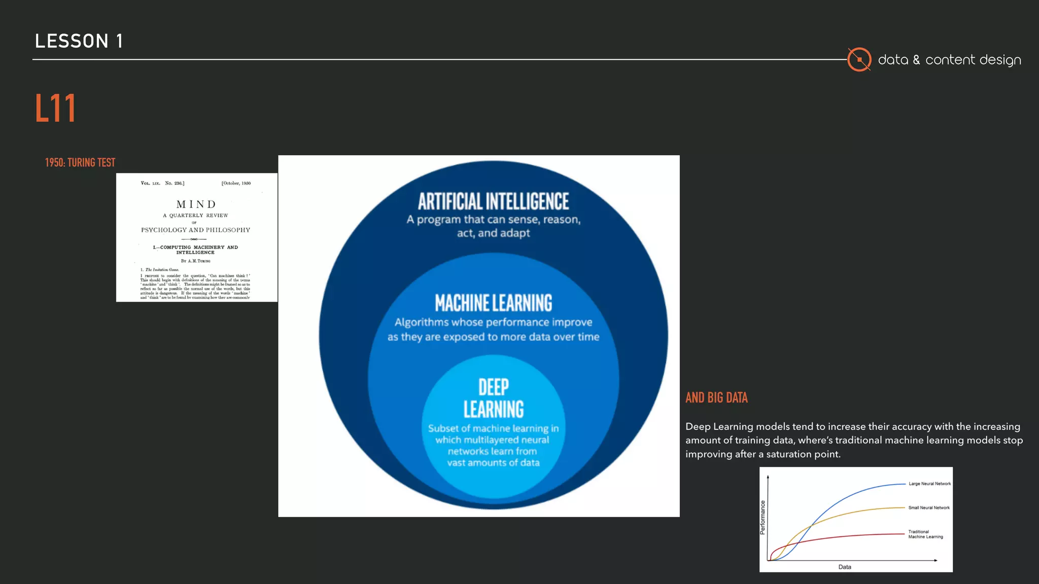 data & content design
LESSON 1
L11
18
 