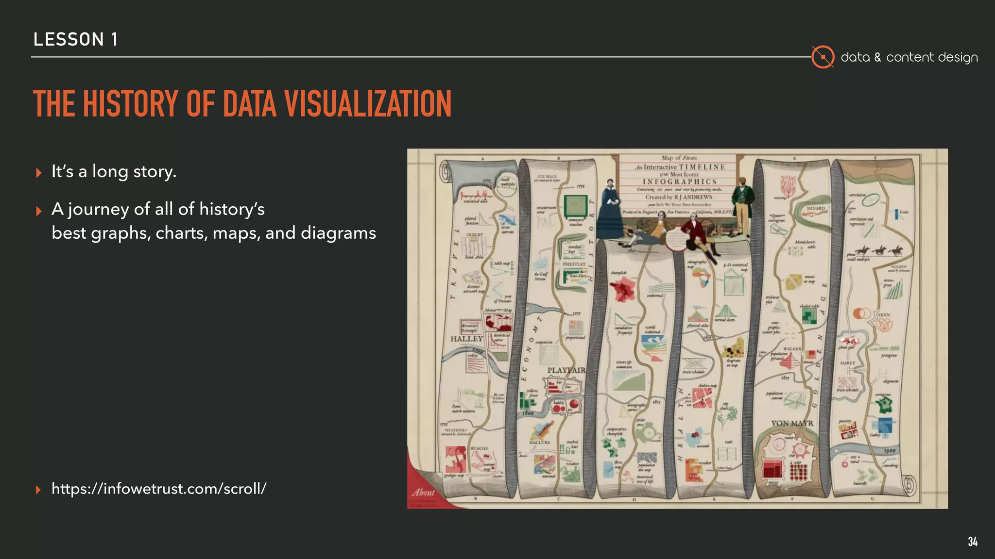 data & content design
LESSON 1
THE HISTORY OF DATA VISUALIZATION
▸ It’s a long story.
▸ A journey of all of history’s
best graphs, charts, maps, and diagrams
▸ https://infowetrust.com/scroll/
34
 