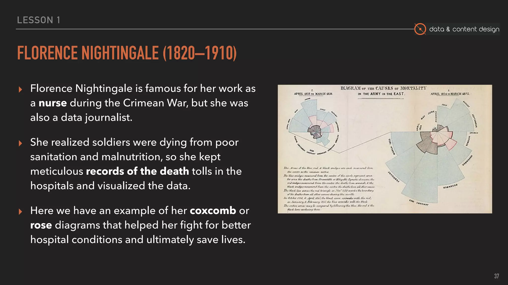 data & content design
LESSON 1
FLORENCE NIGHTINGALE (1820–1910)
▸ Florence Nightingale is famous for her work as
a nurse during the Crimean War, but she was
also a data journalist.
▸ She realized soldiers were dying from poor
sanitation and malnutrition, so she kept
meticulous records of the death tolls in the
hospitals and visualized the data.
▸ Here we have an example of her coxcomb or
rose diagrams that helped her ﬁght for better
hospital conditions and ultimately save lives.
37
 