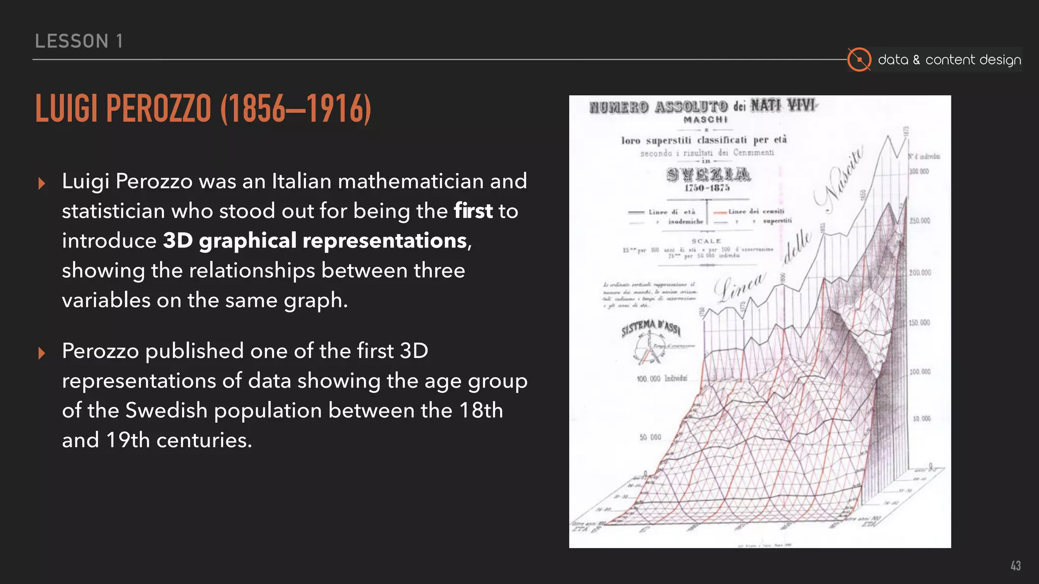 data & content design
LESSON 1
LUIGI PEROZZO (1856–1916)
▸ Luigi Perozzo was an Italian mathematician and
statistician who stood out for being the ﬁrst to
introduce 3D graphical representations,
showing the relationships between three
variables on the same graph.
▸ Perozzo published one of the ﬁrst 3D
representations of data showing the age group
of the Swedish population between the 18th
and 19th centuries.
43
 