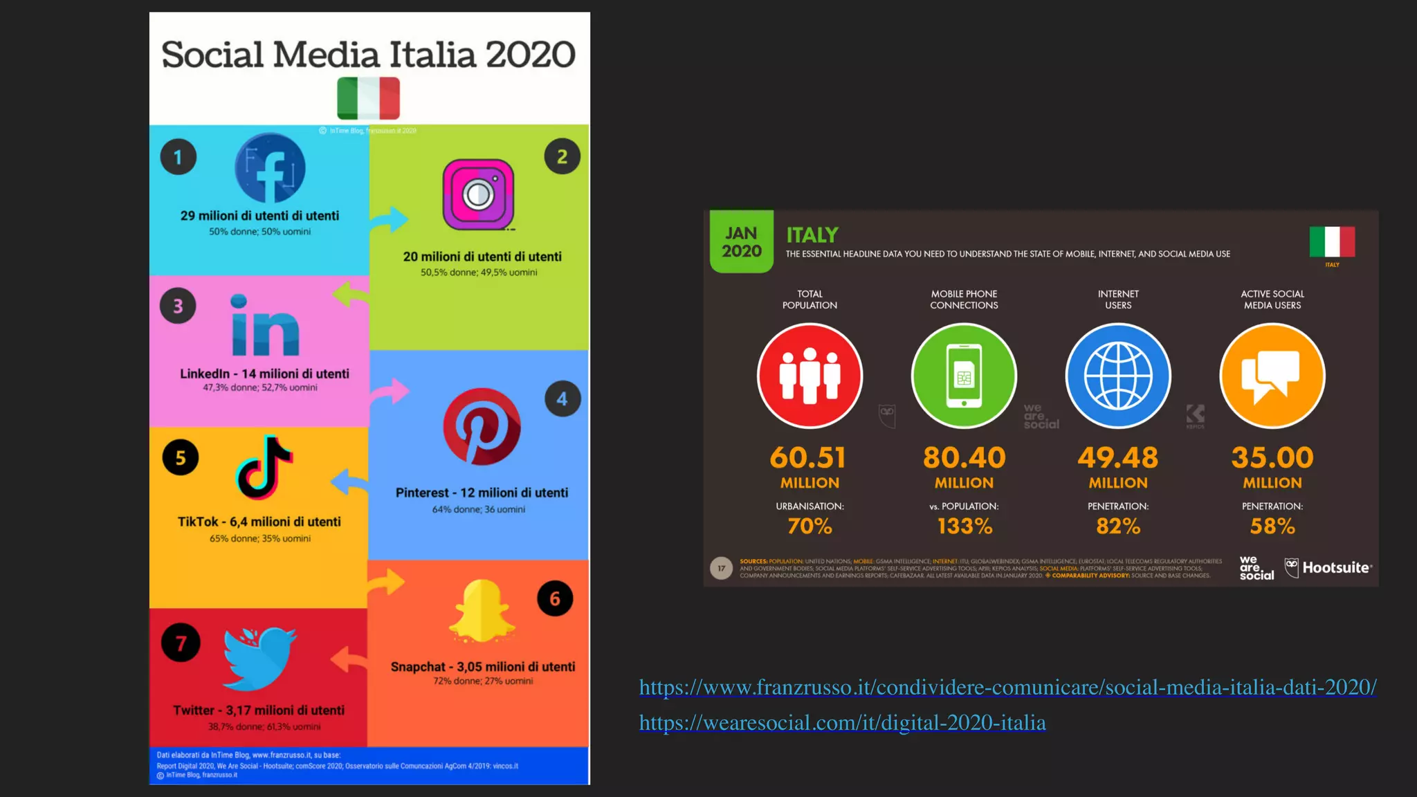 https://www.franzrusso.it/condividere-comunicare/social-media-italia-dati-2020/
https://wearesocial.com/it/digital-2020-italia
 