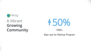 A Vibrant
Growing
Community
50%
1000+
Sign ups for Startup Program
 