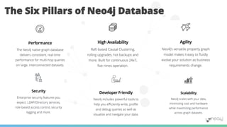 The Six Pillars of Neo4j Database
 
