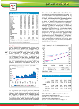 Oct 09
72.67
73.36
72.63
74.41
72.71
72.97
72.54
72.50
73.61
66.90
75.06
68.57
73.36

Nov/Oct
3.62
3.18
2.92
3.55
3.90
3.92
4.18
4.04
4.17
3.19
3.94
1.48
3.80

76.43
73.15
72.76
75.73
72.67

80.51
77.79
76.66
77.84
76.32

4.08
4.54
3.90
2.11
3.65

105.87
98.58
102.43
105.19
99.73

63.62
60.57
60.51
60.71
60.04

2.97
-0.39

Minas
Dubai
Brent
W Texas Intemediate
Urals

Nov 09
76.29
76.54
75.55
77.96
76.61
76.89
76.72
76.54
77.78
70.09
79.00
70.05
77.16

1.18
-1.03

-1.79
-0.64

2.76
3.85

0.20
-0.06

2008
99.40
100.15
96.94
105.70
101.70
100.54
96.33
96.00
99.61
103.98
90.40
104.7

2009
59.85
60.17
59.33
62.09
60.25
60.63
59.34
59.58
61.17
54.71
62.56
54.62
61.17

Note: As  per  the  request  of  Venezuela  and  as  approved  by  the  111th  ECB,  the  Venezuelan 
crude BCF-17 has been replaced by Merey as of 2009. ORB has been revised as of this date.

third  quarter  as  well  as  Dubai’s  debt  problem.  Under  these 
circumstances, speculators cut long positions significantly and 
net  positions  held  by  money  managers  slipped  from  147,978 
lots on 20 November to 114,973 contracts in the last week of 
the  month.  These  developments  have  also  exerted  pressure 
on crude prices, pushing benchmark WTI below $75/b during 
his  period.  The  relatively  bullish  developments  in  the  futures 
market  have  also  adversely  affected  forward  market  prices. 
The  absolute  price  level  of  the  front-month  Nymex  WTI 
plunged  to  $70.94/b  on  10  December  from  $79.95/b  on  the 
same  date  of  the  previous  month.  The  inter-month  spread 
between front month WTI versus the 12th month also widened 
to $9.09/b on 10 December from $5.01/b on the same day of 
previous month (see Graph 4). The European futures market 
followed  suit  and  the  absolute  price  level  of  Brent  crude  for 
the  first  month  on  ICE  plummeted  to  $72.55/b  on  10 
December  from  $77.50/b  on  the  same  day  a  month  before. 
Due  to  increasing  concerns  about  future  supplies,  the  intermonth  spread  between  the  Brent  first  month  versus  Brent 
12th  month  also  widened  to  $7.45/b  in  early  December  from 
about $6.55/b early last month.

Source: Platt's, Direct Communication and Secretariat's assessments.

Graph 3: Managed money net positions: Nymex WTI
               futures and options
'000 contracts
US$'b
180
130
140

110

100

Graph 4: Nymex WTI and ICE Brent forward curve, 2009
US$'b
87

US$'b
87

84

84

81

81

78

78

75

75

72

72

69

69

6th FM         12th FM

1st FM            2nd FM
ICE Brent 10 Nov
Nymex WTI 10 Nov

ICE Brent 10 Dec
Nymex WTI 10 Dec

FM= future month

90

60

70

20
-20

50

-60

30
1Dec

1 Nov

2 Oct

2 Sep

3 Aug

4 Jul

4 Jun

5 May

5 Apr

6 Mar

4 Feb

5 Jan

6 Dec

6 Nov

10 Nov 2009
10 Dec 2009

79.05
70.94

79.64
72.85

80.27
73.68

82.04
76.90

84.15
80.03

2 Oct 2009
2 Nov 2009

7 Oct

P-05

The oil futures market
Growing concerns about the pace of global economic growth 
and  its  impact  on  oil  demand  along  with  continuation  of 
fundamental  weakness  due  to  surging  non-OPEC  supplies 
and  low  refinery  throughputs  undermined  the  earlier  strength 
of  the  futures  market  as  market  players  tried  to  reduce 
netlong  positions  in  November.  Following  these 
developments, money managers liquidated long positions and 
net  long  positions  fell  from  157,661  lots  late  October  to 
134,224  contracts  in  the  week  ended  13  November.  These 
developments  resulted  in  lower  prices  for  crude  (see  Graph 
3). However, market sentiment has improved slightly later on 
due  to  a  precautionary  shut-in  for  oil  and  natural  gas 
production  on  the  US  Gulf  Coast  ahead  of  Hurricane  Ida  as 

77.50
72.55

78.28
73.42

79.04
73.61

81.06
76.68

84.05
80.00

Managed Money (LHS)         WTI(RHS)

well  as  a  jump  in  equity  prices  and  depreciation  of  the  US 
dollar.  Following  these  bullish  developments,  money 
managers  boosted  long  positions  which  increased  their  netlong positions by 13,754 lots to 147,978 contracts in the week 
ended 20 November. The market lost ground in the latter part 
of  November  due  to  technical  sell-offs  prior  to  the 
Thanksgiving  holiday,  bearish  developments  on  US  stock 
movements and downward revisions to US GDP growth in the 

Editor-in-Chief: Hasan M. Qabazard, Director, Research 
Division email: hqabazard@opec.org  
Editor: Mohammad Alipour-Jeddi, Head, Petroleum Studies 
Department email: majeddi@opec.org  
Analysts: Safar Keramati email: skeramati@opec.org

 