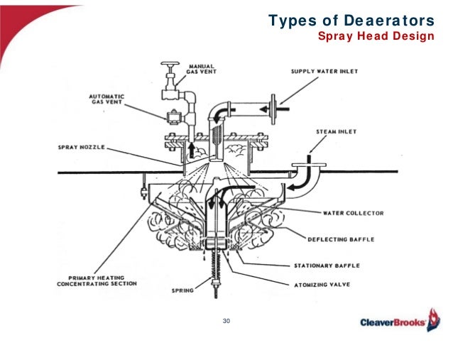 deaerator