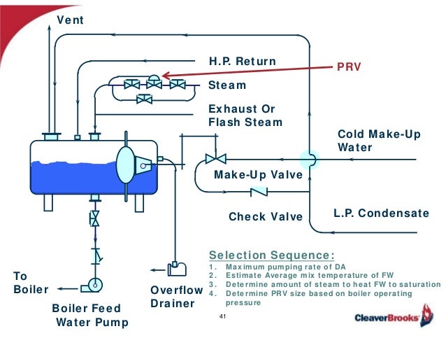 01 21 2015 basic deaerator science revealed final desareador de oxige deaerator
