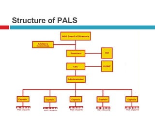 Structure of PALS 