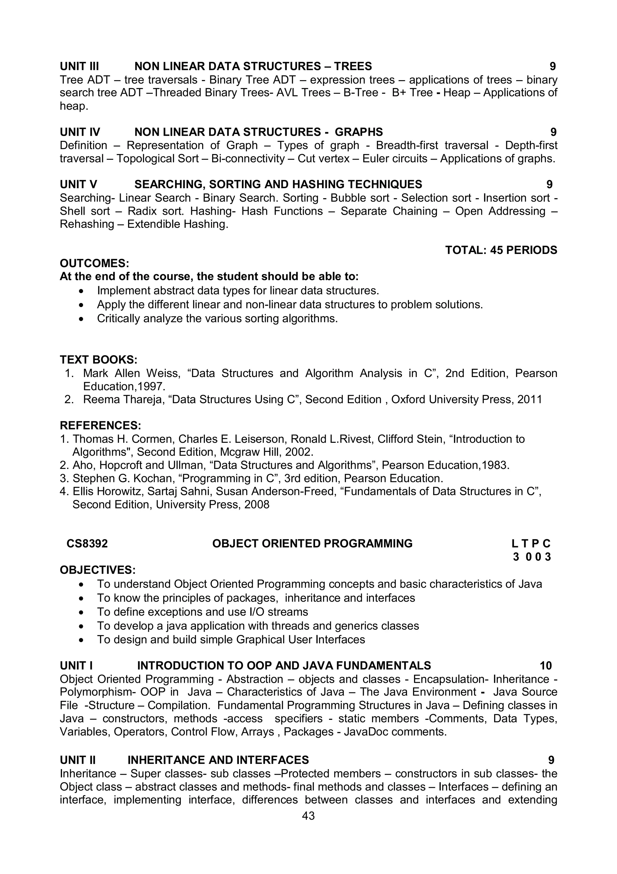 43
UNIT III NON LINEAR DATA STRUCTURES – TREES 9
Tree ADT – tree traversals - Binary Tree ADT – expression trees – applications of trees – binary
search tree ADT –Threaded Binary Trees- AVL Trees – B-Tree - B+ Tree - Heap – Applications of
heap.
UNIT IV NON LINEAR DATA STRUCTURES - GRAPHS 9
Definition – Representation of Graph – Types of graph - Breadth-first traversal - Depth-first
traversal – Topological Sort – Bi-connectivity – Cut vertex – Euler circuits – Applications of graphs.
UNIT V SEARCHING, SORTING AND HASHING TECHNIQUES 9
Searching- Linear Search - Binary Search. Sorting - Bubble sort - Selection sort - Insertion sort -
Shell sort – Radix sort. Hashing- Hash Functions – Separate Chaining – Open Addressing –
Rehashing – Extendible Hashing.
TOTAL: 45 PERIODS
OUTCOMES:
At the end of the course, the student should be able to:
 Implement abstract data types for linear data structures.
 Apply the different linear and non-linear data structures to problem solutions.
 Critically analyze the various sorting algorithms.
TEXT BOOKS:
1. Mark Allen Weiss, “Data Structures and Algorithm Analysis in C”, 2nd Edition, Pearson
Education,1997.
2. Reema Thareja, “Data Structures Using C”, Second Edition , Oxford University Press, 2011
REFERENCES:
1. Thomas H. Cormen, Charles E. Leiserson, Ronald L.Rivest, Clifford Stein, “Introduction to
Algorithms", Second Edition, Mcgraw Hill, 2002.
2. Aho, Hopcroft and Ullman, “Data Structures and Algorithms”, Pearson Education,1983.
3. Stephen G. Kochan, “Programming in C”, 3rd edition, Pearson Education.
4. Ellis Horowitz, Sartaj Sahni, Susan Anderson-Freed, “Fundamentals of Data Structures in C”,
Second Edition, University Press, 2008
CS8392 OBJECT ORIENTED PROGRAMMING L T P C
3 0 0 3
OBJECTIVES:
 To understand Object Oriented Programming concepts and basic characteristics of Java
 To know the principles of packages, inheritance and interfaces
 To define exceptions and use I/O streams
 To develop a java application with threads and generics classes
 To design and build simple Graphical User Interfaces
UNIT I INTRODUCTION TO OOP AND JAVA FUNDAMENTALS 10
Object Oriented Programming - Abstraction – objects and classes - Encapsulation- Inheritance -
Polymorphism- OOP in Java – Characteristics of Java – The Java Environment - Java Source
File -Structure – Compilation. Fundamental Programming Structures in Java – Defining classes in
Java – constructors, methods -access specifiers - static members -Comments, Data Types,
Variables, Operators, Control Flow, Arrays , Packages - JavaDoc comments.
UNIT II INHERITANCE AND INTERFACES 9
Inheritance – Super classes- sub classes –Protected members – constructors in sub classes- the
Object class – abstract classes and methods- final methods and classes – Interfaces – defining an
interface, implementing interface, differences between classes and interfaces and extending
 