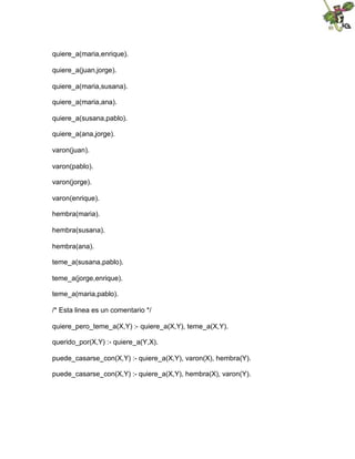 quiere_a(maria,enrique).
quiere_a(juan,jorge).
quiere_a(maria,susana).
quiere_a(maria,ana).
quiere_a(susana,pablo).
quiere_a(ana,jorge).
varon(juan).
varon(pablo).
varon(jorge).
varon(enrique).
hembra(maria).
hembra(susana).
hembra(ana).
teme_a(susana,pablo).
teme_a(jorge,enrique).
teme_a(maria,pablo).
/* Esta linea es un comentario */
quiere_pero_teme_a(X,Y) :- quiere_a(X,Y), teme_a(X,Y).
querido_por(X,Y) :- quiere_a(Y,X).
puede_casarse_con(X,Y) :- quiere_a(X,Y), varon(X), hembra(Y).
puede_casarse_con(X,Y) :- quiere_a(X,Y), hembra(X), varon(Y).
 