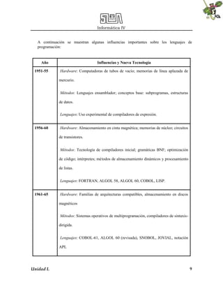 Informática IV
Unidad I. 9
A continuación se muestran algunas influencias importantes sobre los lenguajes de
programación:
Año Influencias y Nueva Tecnología
1951-55 Hardware: Computadoras de tubos de vacío; memorias de línea aplazada de
mercurio.
Métodos: Lenguajes ensamblador; conceptos base: subprogramas, estructuras
de datos.
Lenguajes: Uso experimental de compiladores de expresión.
1956-60 Hardware: Almacenamiento en cinta magnética; memorias de núcleo; circuitos
de transistores.
Métodos: Tecnología de compiladores inicial; gramáticas BNF; optimización
de código; intérpretes; métodos de almacenamiento dinámicos y procesamiento
de listas.
Lenguajes: FORTRAN, ALGOL 58, ALGOL 60, COBOL, LISP.
1961-65 Hardware: Familias de arquitecturas compatibles, almacenamiento en discos
magnéticos
Métodos: Sistemas operativos de multiprogramación, compiladores de sintaxis-
dirigida.
Lenguajes: COBOL-61, ALGOL 60 (revisada), SNOBOL, JOVIAL, notación
APL
 
