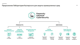 Предложение Лаборатории Касперского для защиты промышленных сред 4
Industrial
Endpoint Protection
PRODUCTS
Industrial
Anomaly and
Breach Detection
Centralized Security
Management
Kaspersky
Security Center
KICS
for Networks
KICS
for Nodes
SERVICES
Kaspersky®
Security
Trainings
Kaspersky®
Security
Awareness
Training
and Awareness
Kaspersky®
Threat
Intelligence
Kaspersky®
Incident
Response
Kaspersky®
Security
Assessment
Expert Services
and Intelligence
 