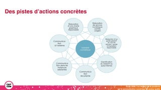 Étude 2020 / Les impacts de la pandémie
sur la communication numérique du secteur public
Des pistes d’actions concrètes
 