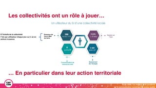 Étude 2020 / Les impacts de la pandémie
sur la communication numérique du secteur public
Les collectivités ont un rôle à jouer…
… En particulier dans leur action territoriale
À l’échelle de la collectivité
7 km par utilisateur chaque jour sur 1 an en
voiture à essence
 