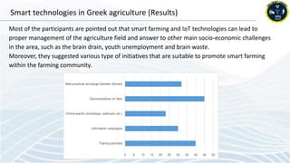 Smart technologies in Greek agriculture (Results)
Most of the participants are pointed out that smart farming and IoT tech...