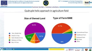 Jointlypreparingtheconditionsintheagriculturalandconnected
sectorsintheBSBareaforthedigitaltransformation
WP.T.1.Investigationonthelevelofpreparedness
forSmartfarminginBSBarea
Qudruple helix approach in agriculture field
 
