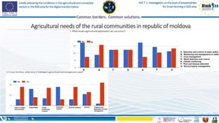 Jointlypreparingtheconditionsintheagriculturalandconnected
sectorsintheBSBareaforthedigitaltransformation
WP.T.1.Investigationonthelevelofpreparedness
forSmartfarminginBSBarea
Agricultural needs of the rural communities in republic of moldova
 