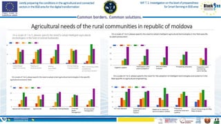 Jointlypreparingtheconditionsintheagriculturalandconnected
sectorsintheBSBareaforthedigitaltransformation
WP.T.1.Investigationonthelevelofpreparedness
forSmartfarminginBSBarea
Agricultural needs of the rural communities in republic of moldova
 