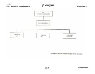 01. boeing 727 ata 29 - hydraulics. | PDF
