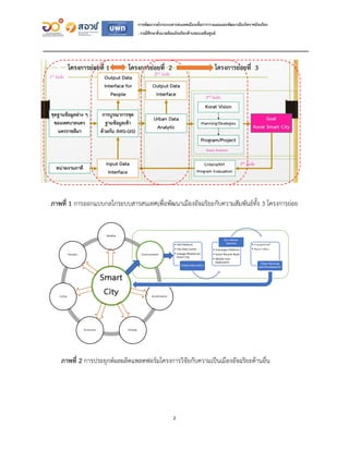 2
การพัฒนากลไกระบบสารสนเทศเมืองเพื่อการวางแผนและพัฒนาเมืองโคราชอัจฉริยะ
: กรณีศึกษาสิ่งแวดล้อมอัจฉริยะด้านขยะเหลือศูนย์
ภา...