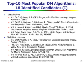 November 13, 2021 Data Mining: Concepts and Techniques 21
Top-10 Most Popular DM Algorithms:
18 Identified Candidates (I)
 Classification
 #1. C4.5: Quinlan, J. R. C4.5: Programs for Machine Learning. Morgan
Kaufmann., 1993.
 #2. CART: L. Breiman, J. Friedman, R. Olshen, and C. Stone. Classification
and Regression Trees. Wadsworth, 1984.
 #3. K Nearest Neighbours (kNN): Hastie, T. and Tibshirani, R. 1996.
Discriminant Adaptive Nearest Neighbor Classification. TPAMI. 18(6)
 #4. Naive Bayes Hand, D.J., Yu, K., 2001. Idiot's Bayes: Not So Stupid
After All? Internat. Statist. Rev. 69, 385-398.
 Statistical Learning
 #5. SVM: Vapnik, V. N. 1995. The Nature of Statistical Learning Theory.
Springer-Verlag.
 #6. EM: McLachlan, G. and Peel, D. (2000). Finite Mixture Models. J.
Wiley, New York. Association Analysis
 #7. Apriori: Rakesh Agrawal and Ramakrishnan Srikant. Fast Algorithms
for Mining Association Rules. In VLDB '94.
 #8. FP-Tree: Han, J., Pei, J., and Yin, Y. 2000. Mining frequent patterns
without candidate generation. In SIGMOD '00.
 