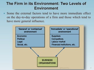 The Firm in its Environment: Two Levels of
Environment
 Some the external factors tend to have more immediate effect
on the day-to-day operations of a firm and those which tend to
have more general influence.
6
@RupamChy
 