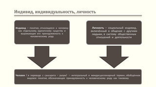 Индивид, индивидуальность, личность
Индивид – понятие, относящееся к человеку
как отдельному, единичному существу и
выражающее его принадлежность к
человеческому роду
Личность – социальный индивид,
включённый в общение с другими
людьми, в систему общественных
отношений и деятельности
Человек ( в переводе с санскрита – разум) – интегральный и междисциплинарный термин, обобщённое
видовое понятие, обозначающее принадлежность к человеческому роду как таковому
 