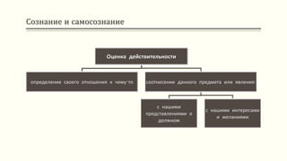 Сознание и самосознание
Оценка действительности
определение своего отношения к чему-то соотнесение данного предмета или явления:
с нашими
представлениями о
должном
с нашими интересами
и желаниями
 