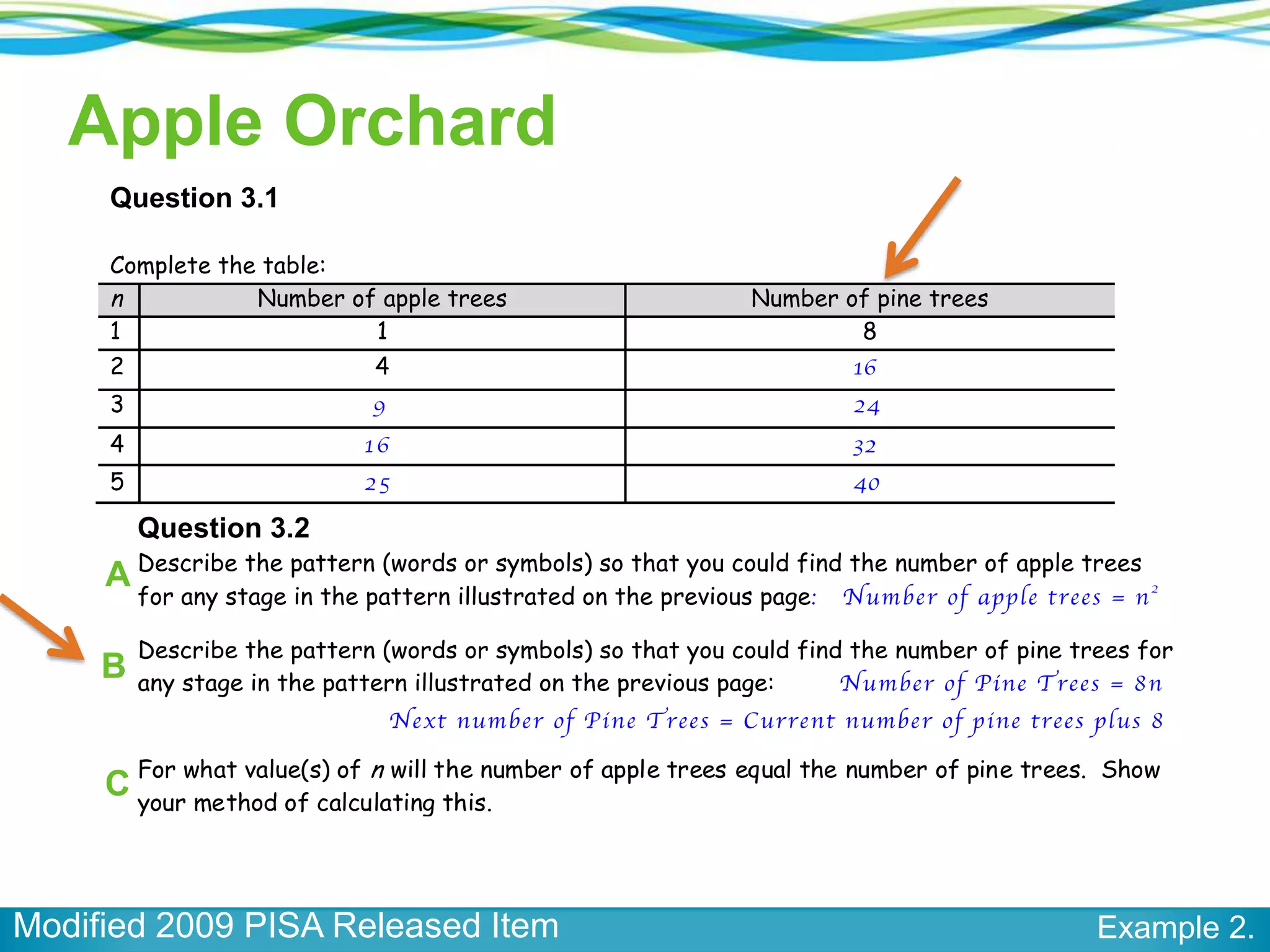 Apple Orchard

A
B
For what value(s) of n will the number of apple trees equal the number of pine trees. Show

C your method of calculating this.

Modified 2009 PISA Released Item

Example 2.

 