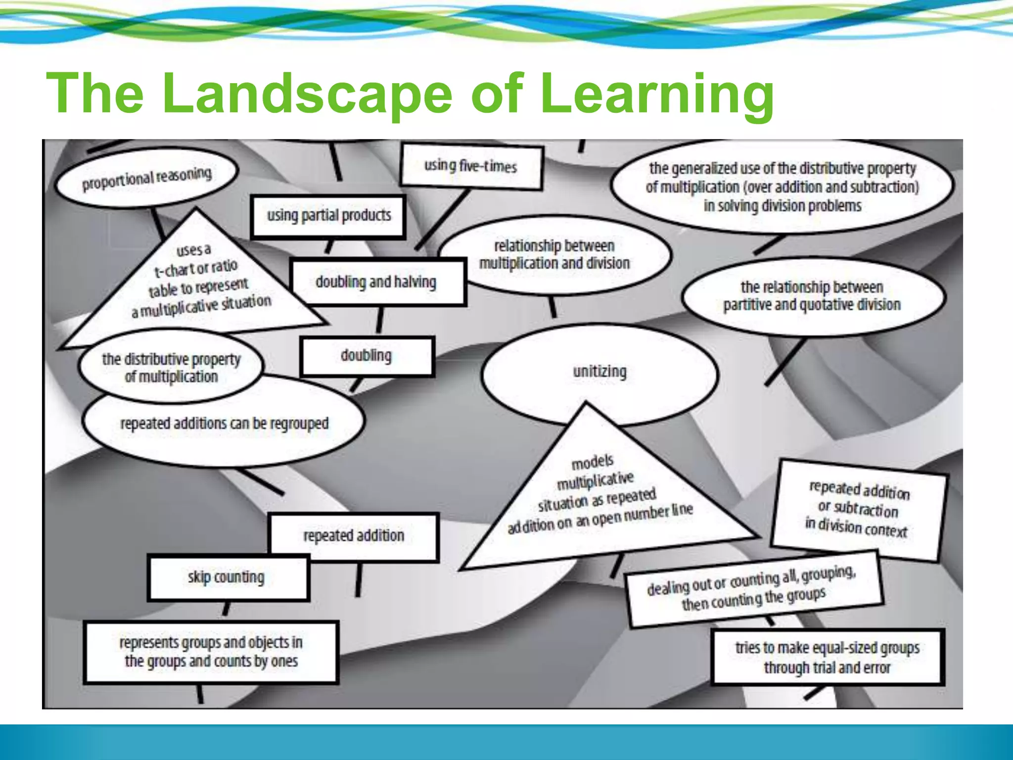 The Landscape of Learning

 