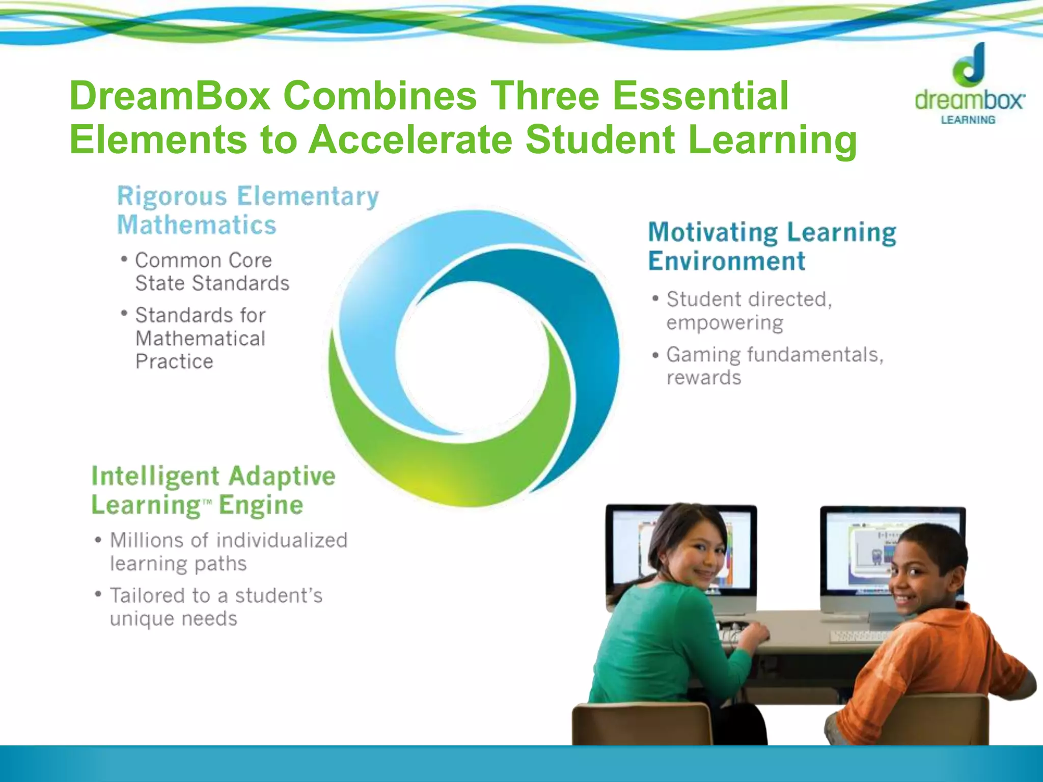 DreamBox Combines Three Essential
Elements to Accelerate Student Learning

 