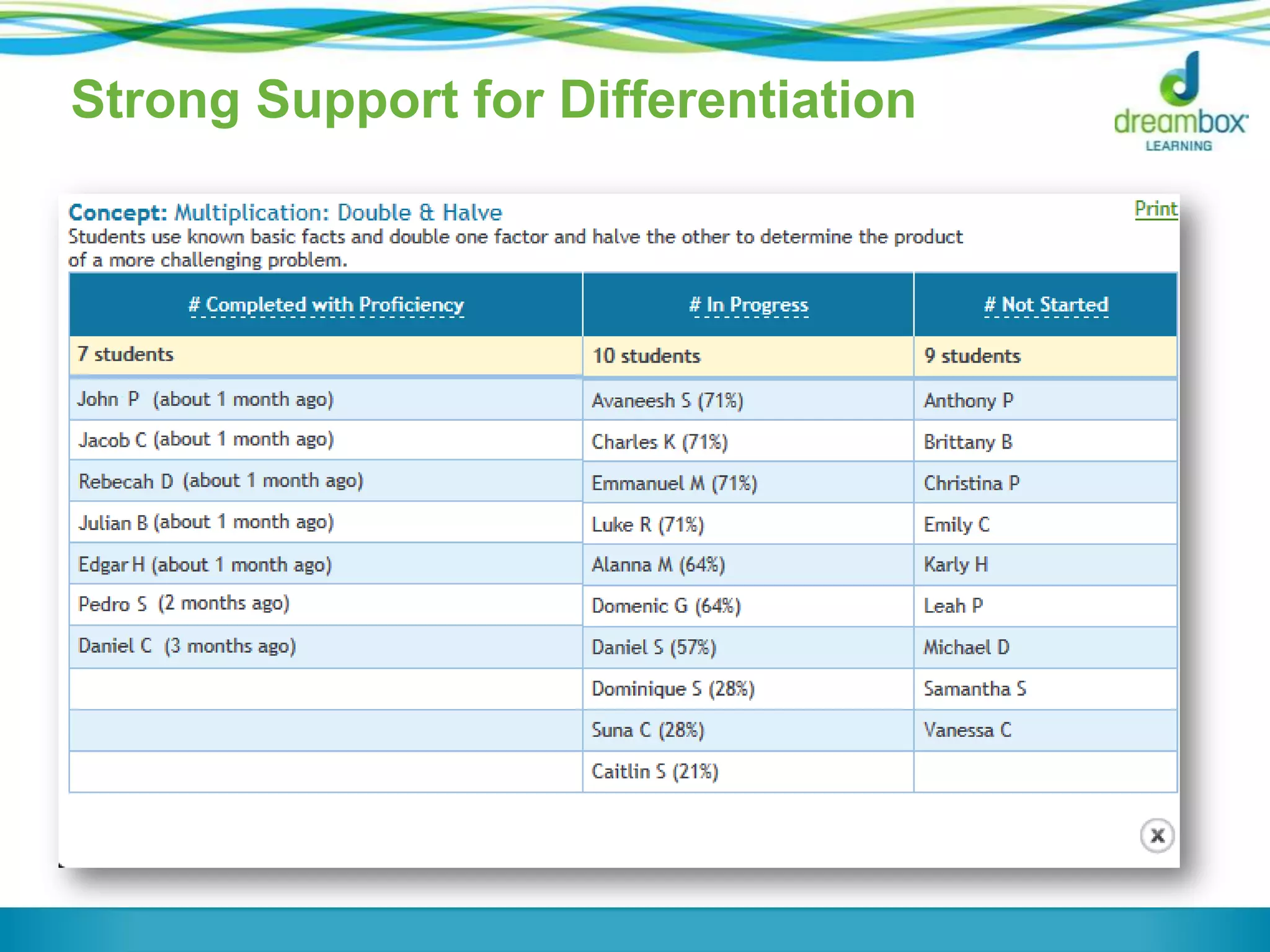 Strong Support for Differentiation

 