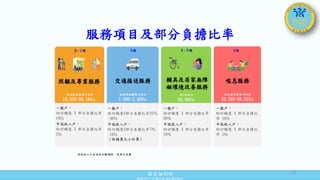 衛生福利部
Ministry of Health and Welfare
依失能等級每月給付
10,020-36,180元
一般戶：
給付額度 X 部分負擔比率
16％
中低收入戶：
給付額度 X 部分負擔比率
5％
交通接送服務
依城鄉距離每月給付
1,680-2,400元
喘息服務
依失能等級每年給付
32,340-48,510元
一般戶：
給付額度X部分負擔比率21％
~30％
中低收入戶：
給付額度X部分負擔比率7％
~10％
（依幅員大小計算）
一般戶：
給付額度 X 部分負擔比
率 16％
中低收入戶：
給付額度 X 部分負擔比
率 5％
一般戶：
給付額度 X 部分負擔比率
30％
中低收入戶：
給付額度 X 部分負擔比率
10％
輔具及居家無障
礙環境改善服務
每3年給付
40,000元
B、C碼 D碼 E、F碼 G碼
照顧及專業服務
※低收入戶由政府全額補助，免部分負擔
服務項目及部分負擔比率
13
 