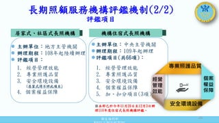 衛生福利部
Ministry of Health and Welfare
長期照顧服務機構評鑑機制(2/2)
評鑑項目
居家式、社區式長照機構 機構住宿式長照機構
1. 經營管理效能
2. 專業照護品質
3. 安全環境設備
(居家式得不評此項目)
4. 個案權益保障
 主辦單位：地方主管機關
 辦理期程：108年起陸續辦理
 評鑑項目：
主辦單位：中央主管機關
辦理期程：109年起辦理
評鑑項目(共66項)：
1. 經營管理效能
2. 專業照護品質
3. 安全環境設備
4. 個案權益保障
5. 加、扣分項目(3項)
專業照護品質
經營
管理
效能
個案
權益
保障
安全環境設備
※本部已於今年11月26日至12月3日辦
理110年度住宿式長照機構評鑑。
25
 