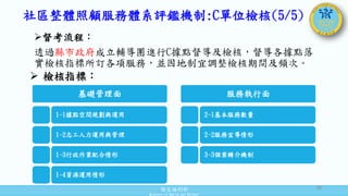 衛生福利部
Ministry of Health and Welfare
基礎管理面
1-1據點空間規劃與運用
1-2志工人力運用與管理
1-3行政作業配合情形
1-4資源運用情形
服務執行面
2-1基本服務數量
2-2服務宣導情形
3-3個案轉介機制
 檢核指標：
社區整體照顧服務體系評鑑機制:C單位檢核(5/5)
督考流程：
透過縣市政府成立輔導團進行C據點督導及檢核，督導各據點落
實檢核指標所訂各項服務，並因地制宜調整檢核期間及頻次。
30
 