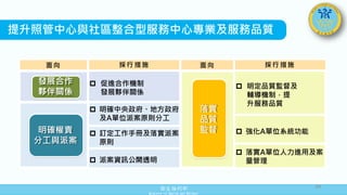 衛生福利部
Ministry of Health and Welfare
面向 採行 措施 面向 採行 措施
發展合作
夥伴關係
 促進合作機制
發展夥伴關係
落實
品質
監督
 明定品質監督及
輔導機制，提
升服務品質
明確權責
分工與派案
 明確中央政府、地方政府
及A單位派案原則分工
 強化A單位系統功能
 訂定工作手冊及落實派案
原則
 落實A單位人力進用及案
量管理
 派案資訊公開透明
提升照管中心與社區整合型服務中心專業及服務品質
34
 