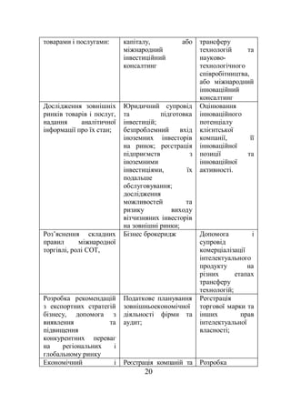 20
товарами і послугами: капіталу, або
міжнародний
інвестиційний
консалтинг
трансферу
технологій та
науково-
технологічного
співробітництва,
або міжнародний
інноваційний
консалтинг
Дослідження зовнішніх
ринків товарів і послуг,
надання аналітичної
інформації про їх стан;
Юридичний супровід
та підготовка
інвестицій;
безпроблемний вхід
іноземних інвесторів
на ринок; реєстрація
підприємств з
іноземними
інвестиціями, їх
подальше
обслуговування;
дослідження
можливостей та
ризику виходу
вітчизняних інвесторів
на зовнішні ринки;
Оцінювання
інноваційного
потенціалу
клієнтської
компанії, її
інноваційної
позиції та
інноваційної
активності.
Роз’яснення складних
правил міжнародної
торгівлі, ролі СОТ,
Бізнес брокеридж Допомога і
супровід
комерціалізації
інтелектуального
продукту на
різних етапах
трансферу
технологій;
Розробка рекомендацій
з експортних стратегій
бізнесу, допомога з
виявлення та
підвищення
конкурентних переваг
на регіональних і
глобальному ринку
Податкове планування
зовнішньоекономічної
діяльності фірми та
аудит;
Реєстрація
торгової марки та
інших прав
інтелектуальної
власності;
Економічний і Реєстрація компаній та Розробка
 