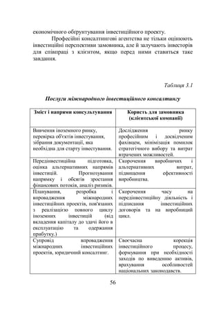 56
економічного обґрунтування інвестиційного проекту.
Професійні консалтингові агентства не тільки оцінюють
інвестиційні перспективи замовника, але й залучають інвесторів
для співпраці з клієнтом, якщо перед ними ставиться таке
завдання.
Таблиця 3.1
Послуги міжнародного інвестиційного консалтингу
Зміст і напрями консультування Користь для замовника
(клієнтської компанії)
Вивчення іноземного ринку,
перевірка об'єктів інвестування,
зібрання документації, яка
необхідна для старту інвестування.
Дослідження ринку
професійним і досвідченим
фахівцем, мінімізація помилок
стратегічного вибору та витрат
втрачених можливостей.
Передінвестиційна підготовка,
оцінка альтернативних напрямів
інвестицій. Прогнозування
напрямку і обсягів зростання
фінансових потоків, аналіз ризиків.
Скорочення виробничих і
альтернативних витрат,
підвищення ефективності
виробництва.
Планування, розробка і
впровадження міжнародних
інвестиційних проектів, пов'язаних
з реалізацією повного циклу
іноземних інвестицій (від
вкладення капіталу до здачі його в
експлуатацію та одержання
прибутку.)
Скорочення часу на
передінвестиційну діяльність і
підписання інвестиційних
договорів та на виробниций
цикл.
Супровід впровадження
міжнародних інвестиційних
проектів, юридичний консалтинг.
Своєчасна корекція
інвестиційного процесу,
формування при необхідності
заходів по виведенню активів,
врахування особливостей
національних законодавств.
 